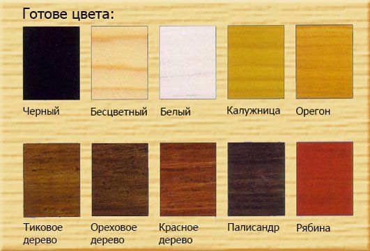 Pinotex Ultra (Пінотекс Ультра) - високостійке покриття для захисту деревини колірна палітра